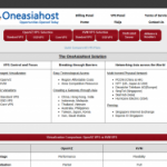 OneAsiaHost.com – 256 MB RAM OpenVZ 128MB RAM KVM VPS Singapore, Asia $7 / Month